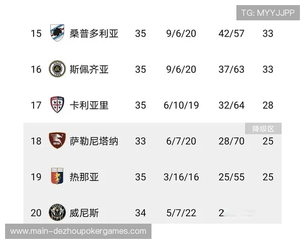 萨勒尼塔纳与威尼斯2-2激战成和，保级形势依旧复杂